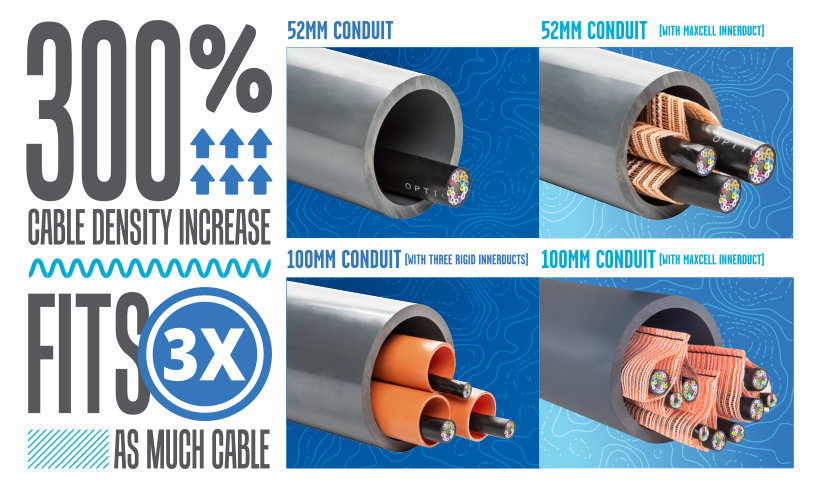 300% Cable Density Increase